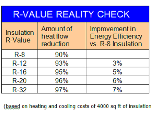 درب گاراژ R-Value